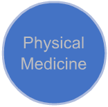 Physical Medicine helps treat long-term pain of patients