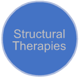 Structural Therapies which provide relief to the body